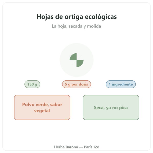 Hojas de ortiga ecológicas en polvo Nutripure – 150 g presentación Paris Herba Barona