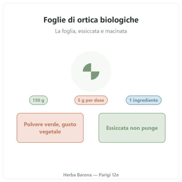 Foglie di ortica biologiche in polvere Nutripure – 150 g presentazione Paris Herba Barona