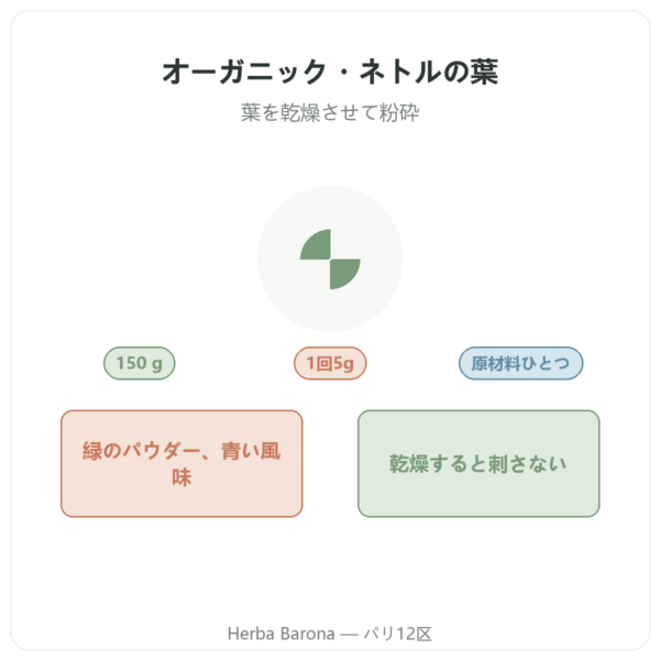 Nutripure オーガニック ネトル(イラクサ)葉パウダー – 150g 商品紹介 Paris Herba Barona