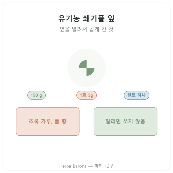 Nutripure 유기농 쐐기풀 잎 가루 – 150g 제품 소개 Paris Herba Barona