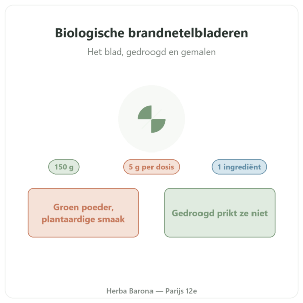 Biologische brandnetelbladeren poeder Nutripure – 150 g presentatie Paris Herba Barona