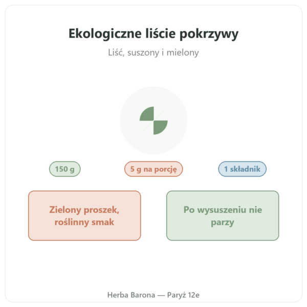 Ekologiczne liście pokrzywy w proszku Nutripure – 150 g prezentacja Paris Herba Barona