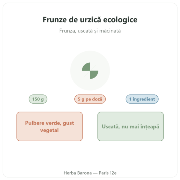 Frunze de urzică ecologice pulbere Nutripure – 150 g prezentare Paris Herba Barona