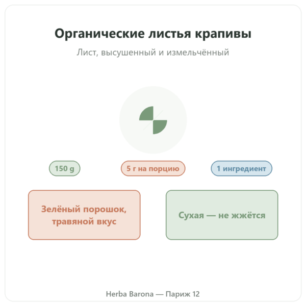 Органические листья крапивы в порошке Nutripure – 150 г презентация Paris Herba Barona