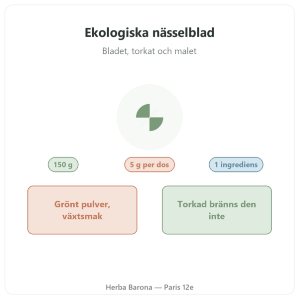 Ekologiska nässelblad i pulver Nutripure – 150 g presentation Paris Herba Barona