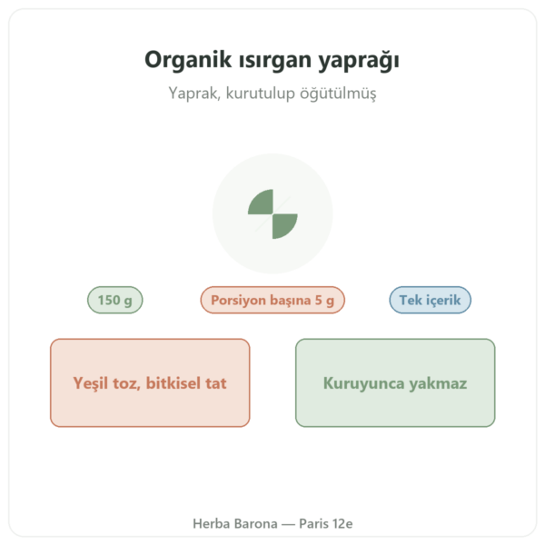 Organik ısırgan otu yaprağı tozu Nutripure – 150 g tanıtım Paris Herba Barona