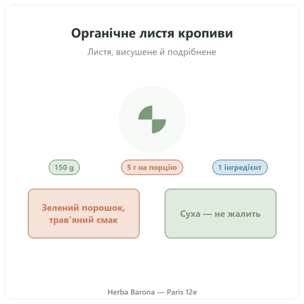 Органічне листя кропиви в порошку Nutripure – 150 г презентація Paris Herba Barona