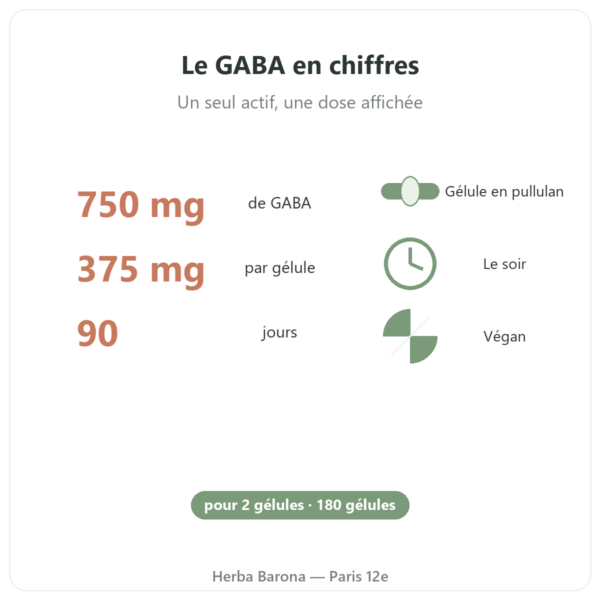 GABA Nutripure 180 gélules actifs et chiffres Paris Herba Barona