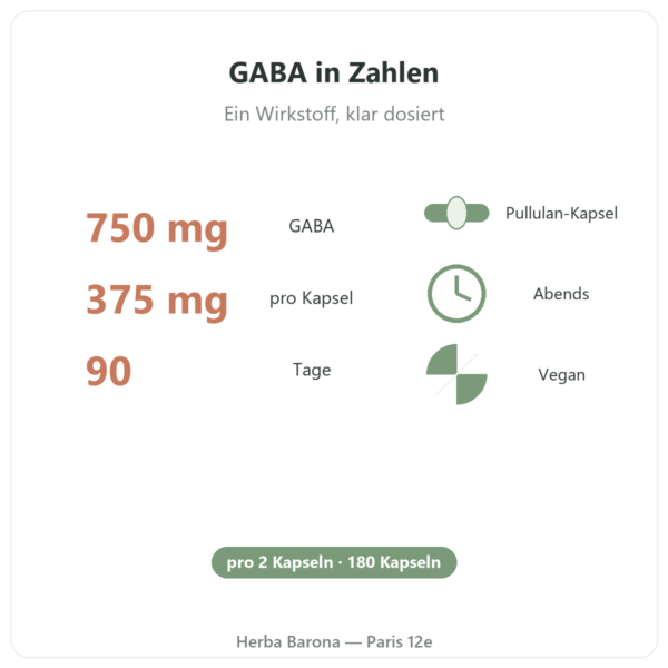 GABA Nutripure – 180 Kapseln Vorteile und Fakten Paris Herba Barona