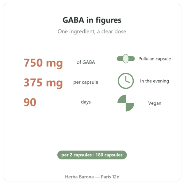 GABA Nutripure – 180 capsules benefits and key facts Paris Herba Barona