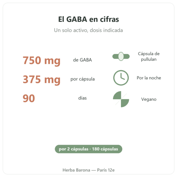 GABA Nutripure – 180 cápsulas beneficios y datos Paris Herba Barona