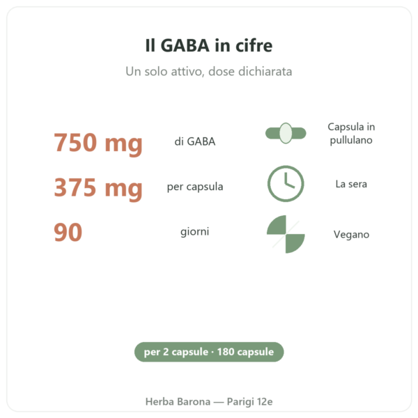 GABA Nutripure – 180 capsule benefici e dati Paris Herba Barona