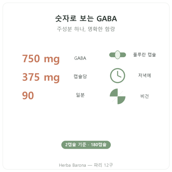 GABA Nutripure – 180캡슐 장점과 데이터 Paris Herba Barona