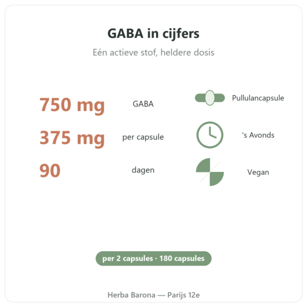 GABA Nutripure – 180 capsules voordelen en cijfers Paris Herba Barona