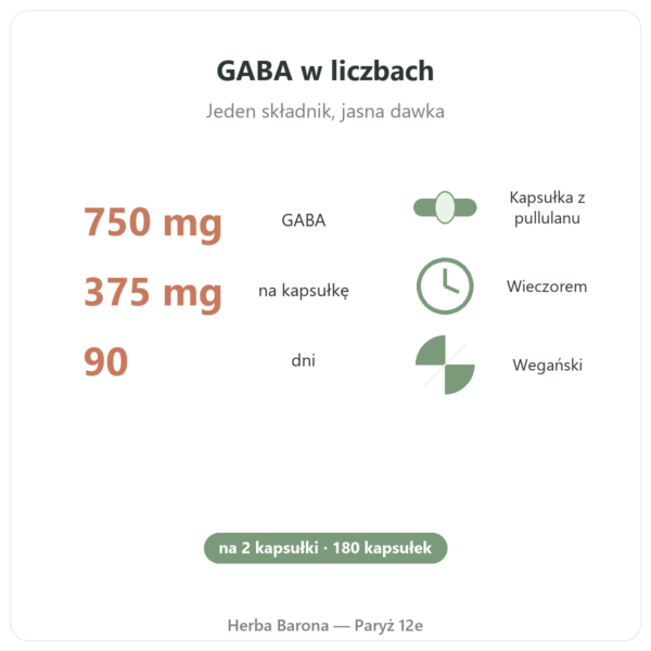 GABA Nutripure – 180 kapsułek korzyści i dane Paris Herba Barona