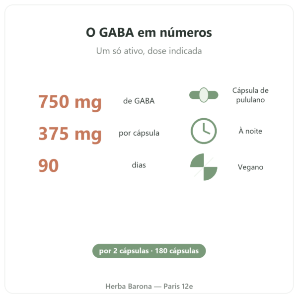 GABA Nutripure – 180 cápsulas benefícios e dados Paris Herba Barona