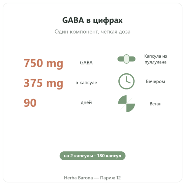 GABA Nutripure – 180 капсул польза и цифры Paris Herba Barona
