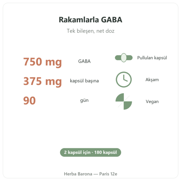 GABA Nutripure – 180 kapsül faydalar ve rakamlar Paris Herba Barona