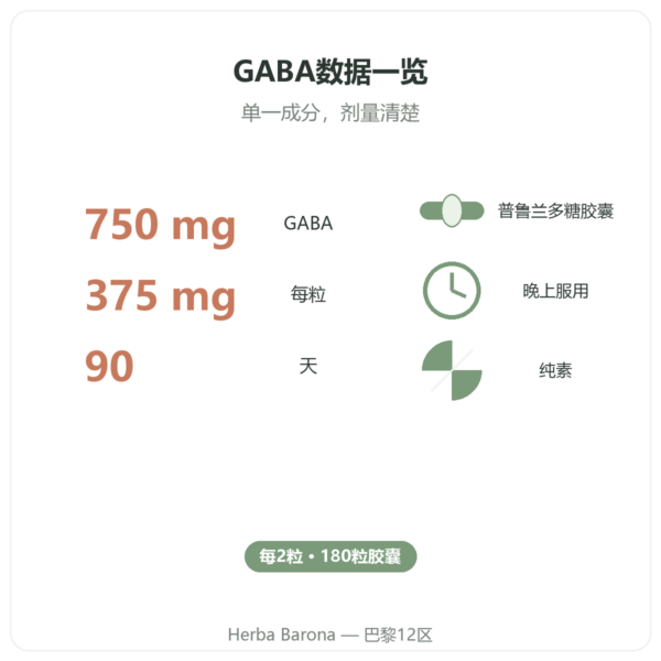 GABA Nutripure – 180粒胶囊 益处与数据 Paris Herba Barona