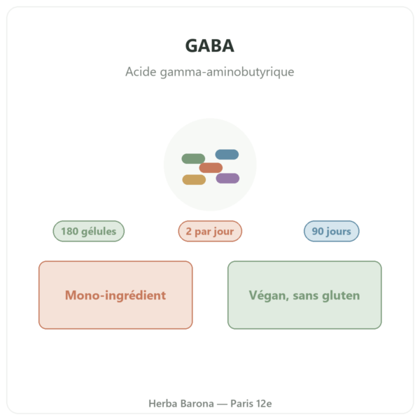 GABA Nutripure 180 gélules présentation Paris Herba Barona