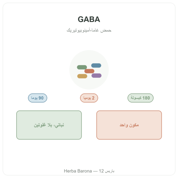 GABA Nutripure – 180 كبسولة تقديم Paris Herba Barona