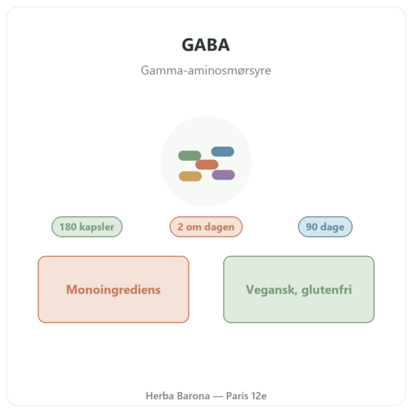 GABA Nutripure – 180 kapsler præsentation Paris Herba Barona