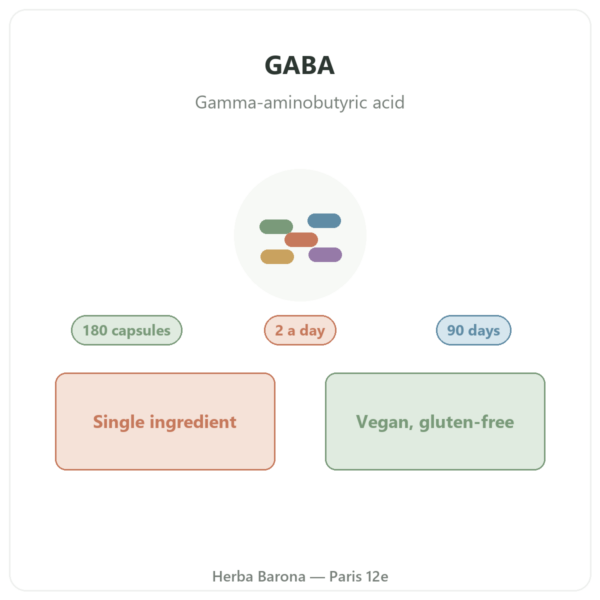 GABA Nutripure – 180 capsules presentation Paris Herba Barona