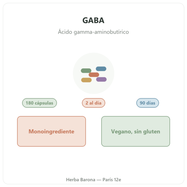 GABA Nutripure – 180 cápsulas presentación Paris Herba Barona