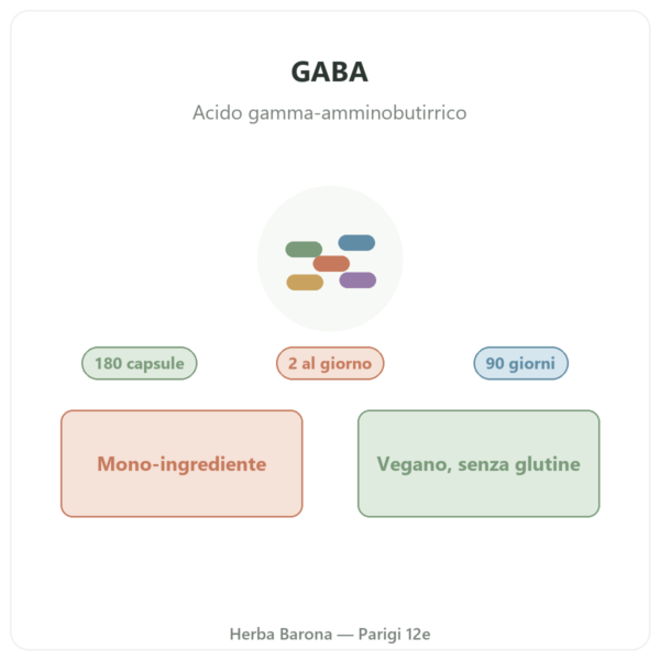 GABA Nutripure – 180 capsule presentazione Paris Herba Barona