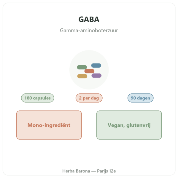 GABA Nutripure – 180 capsules presentatie Paris Herba Barona