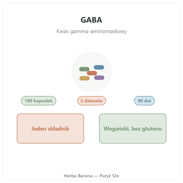 GABA Nutripure – 180 kapsułek prezentacja Paris Herba Barona
