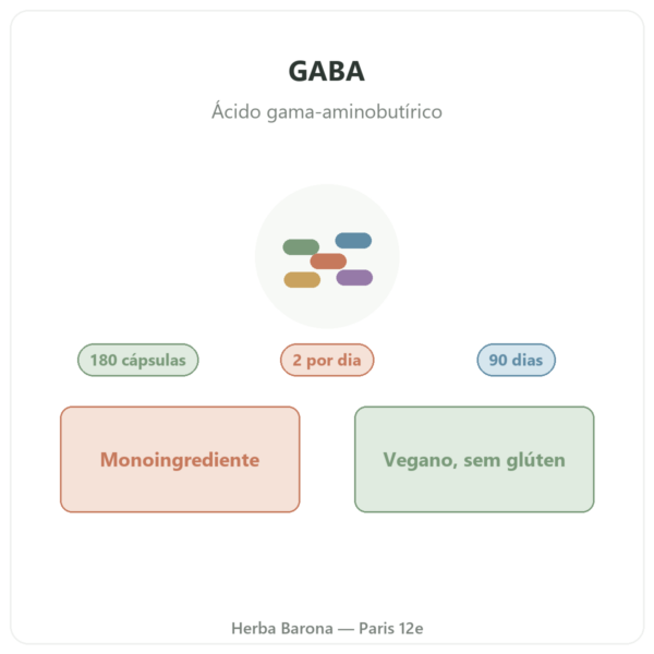 GABA Nutripure – 180 cápsulas apresentação Paris Herba Barona