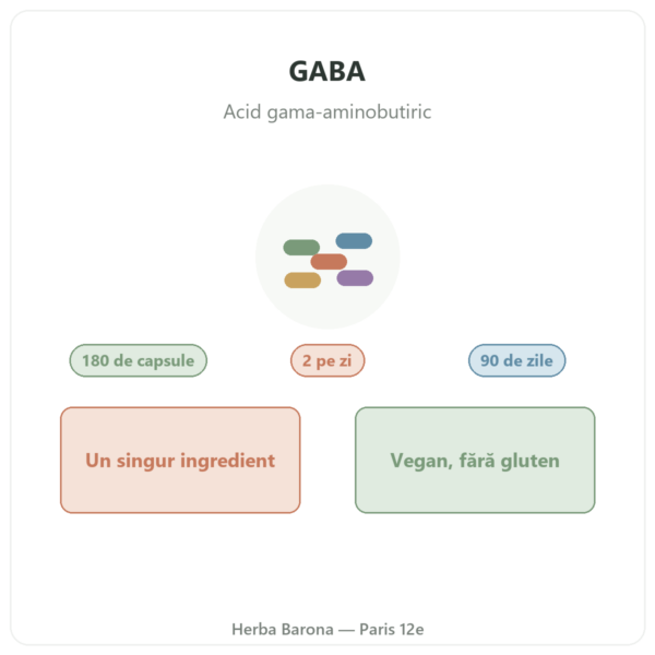 GABA Nutripure – 180 de capsule prezentare Paris Herba Barona