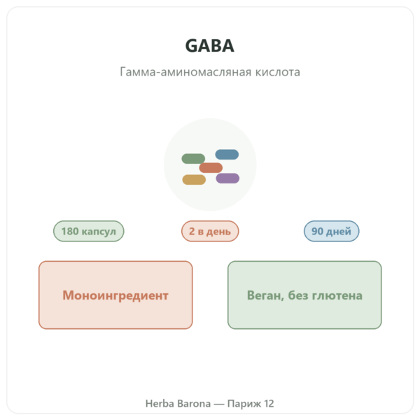 GABA Nutripure – 180 капсул презентация Paris Herba Barona