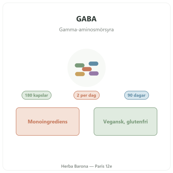 GABA Nutripure – 180 kapslar presentation Paris Herba Barona