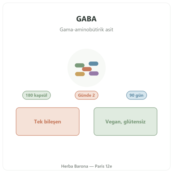 GABA Nutripure – 180 kapsül tanıtım Paris Herba Barona