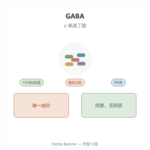 GABA Nutripure – 180粒胶囊 产品介绍 Paris Herba Barona