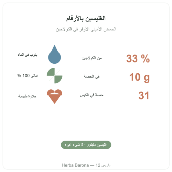 غليسين متبلور Nutripure 310 غ الفوائد والأرقام Paris Herba Barona