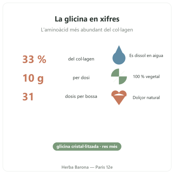Glicina cristal·litzada Nutripure 310 g beneficis i dades Paris Herba Barona