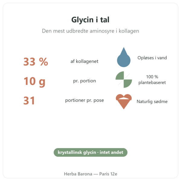 Krystallinsk glycin Nutripure 310 g fordele og fakta Paris Herba Barona