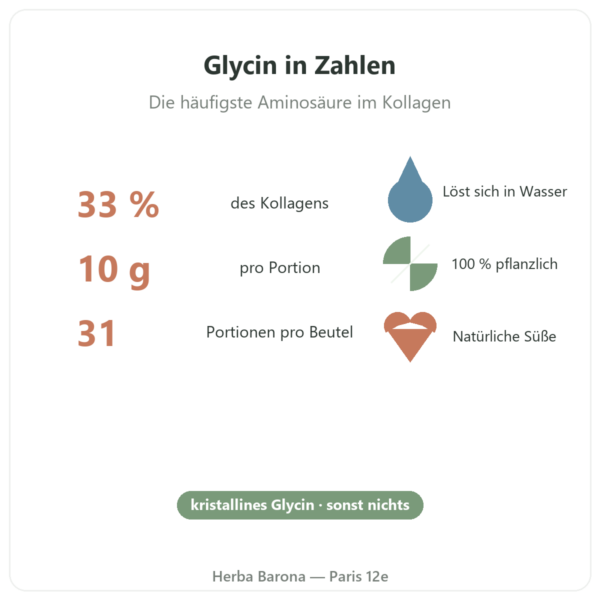 Kristallines Glycin Nutripure 310 g Vorteile und Fakten Paris Herba Barona