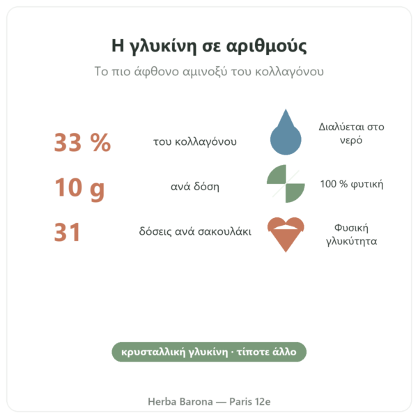 Κρυσταλλική γλυκίνη Nutripure 310 g οφέλη και στοιχεία Paris Herba Barona