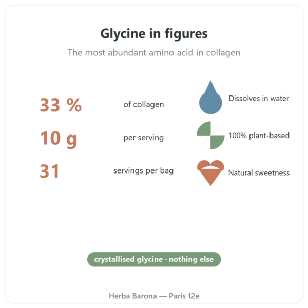 Crystallised Glycine Nutripure 310 g benefits and key facts Paris Herba Barona
