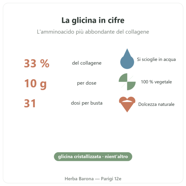 Glicina cristallizzata Nutripure 310 g benefici e dati Paris Herba Barona