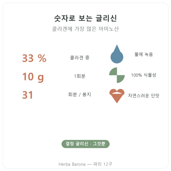 Nutripure 결정 글리신 310 g 장점과 데이터 Paris Herba Barona