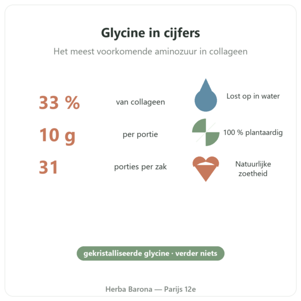 Gekristalliseerde glycine Nutripure 310 g voordelen en cijfers Paris Herba Barona