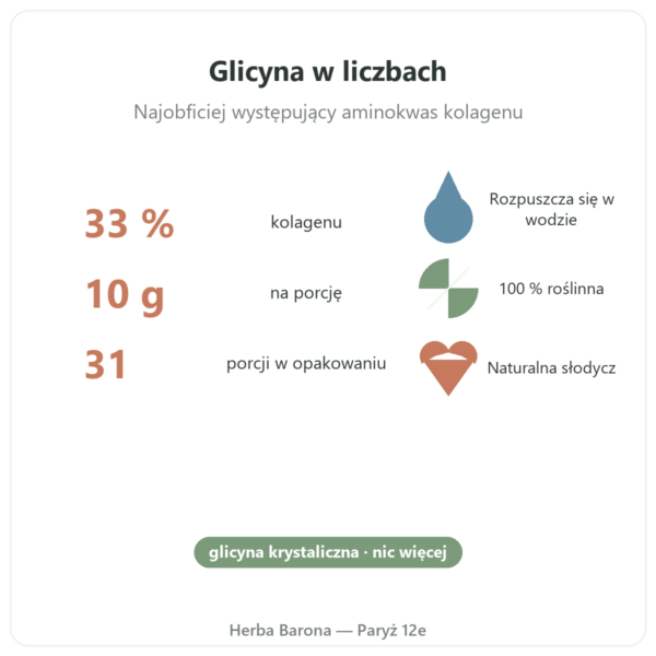 Glicyna krystaliczna Nutripure 310 g korzyści i dane Paris Herba Barona