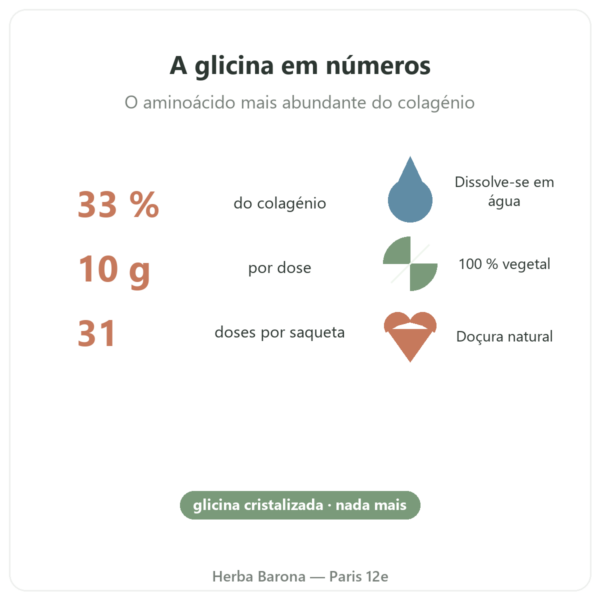 Glicina cristalizada Nutripure 310 g benefícios e dados Paris Herba Barona