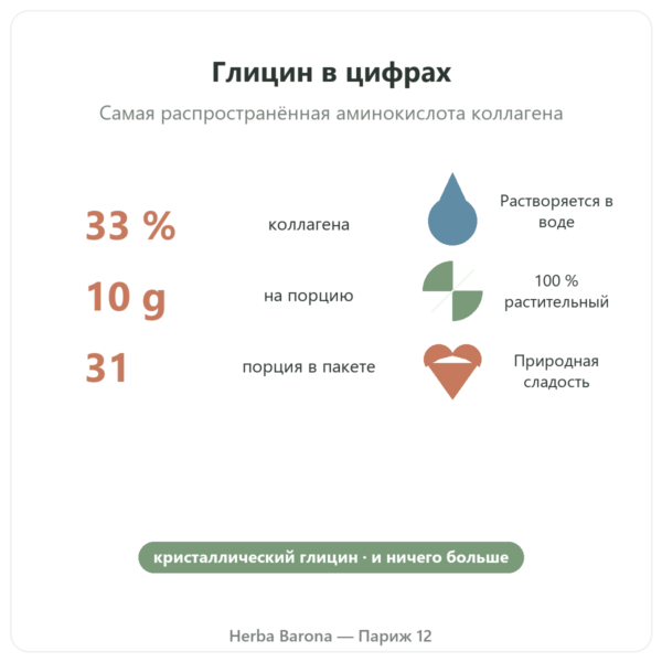Кристаллический глицин Nutripure 310 г польза и цифры Paris Herba Barona