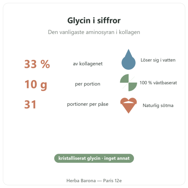 Kristalliserat glycin Nutripure 310 g fördelar och fakta Paris Herba Barona